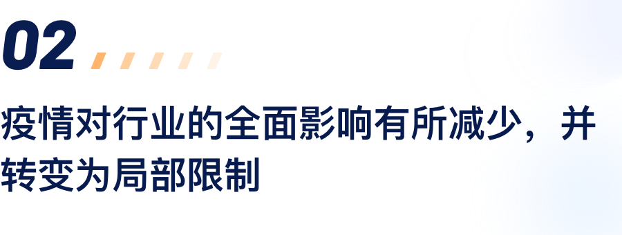 疫情对行业的全面影响有所削减，并转变为部门限度.png
