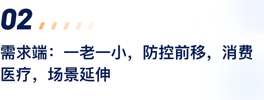 需要端：一老一幼，防控前移，消费医疗，场景延长.png