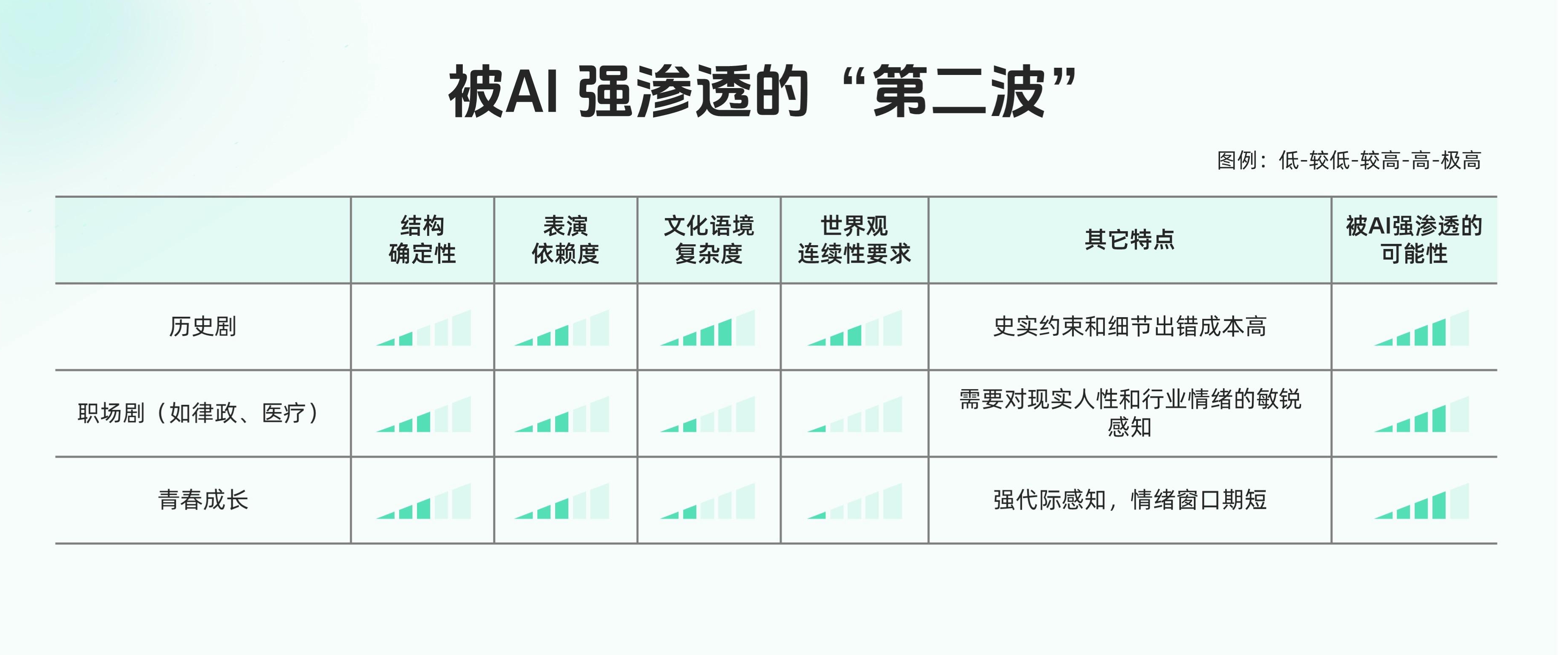 图表4B：起头被AI渗入的“第二波”.jpg